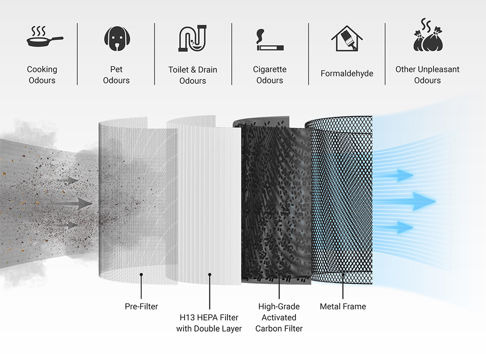 Hitachi Air Purifier