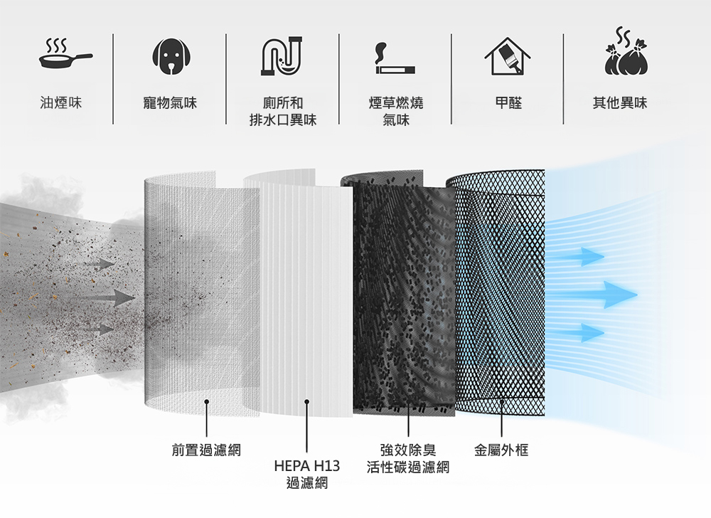 Hitachi Air Purifier